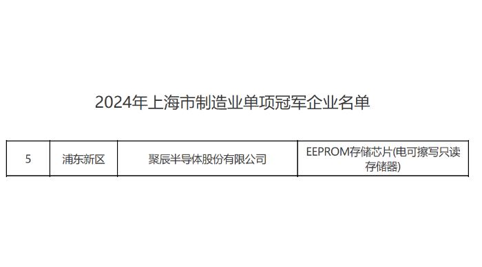 上海市经信委正式公布yth2206游艇会荣获2024年上海市制造业单项冠军
